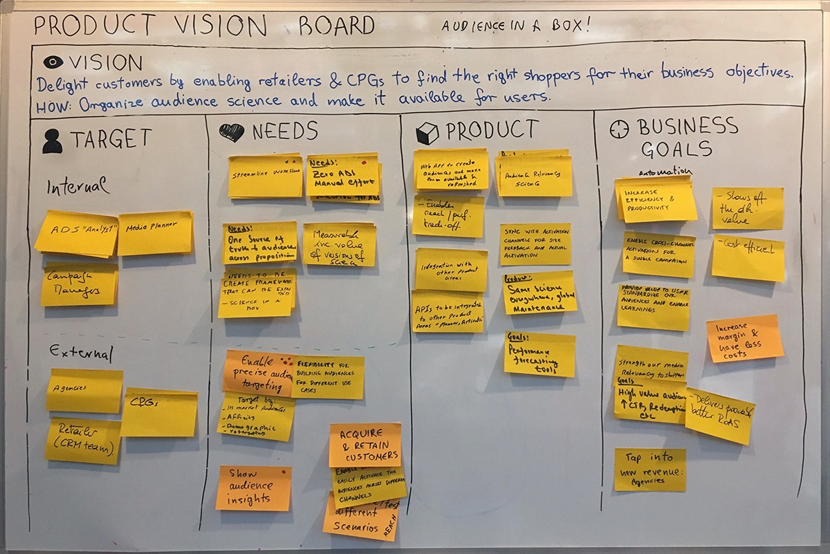 Product vision canvas